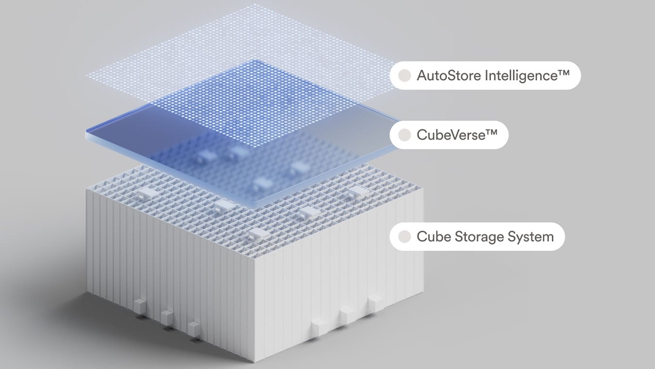 AutoStore Intelligence™: The AI Layer Turning Automation into a Self-Optimizing System