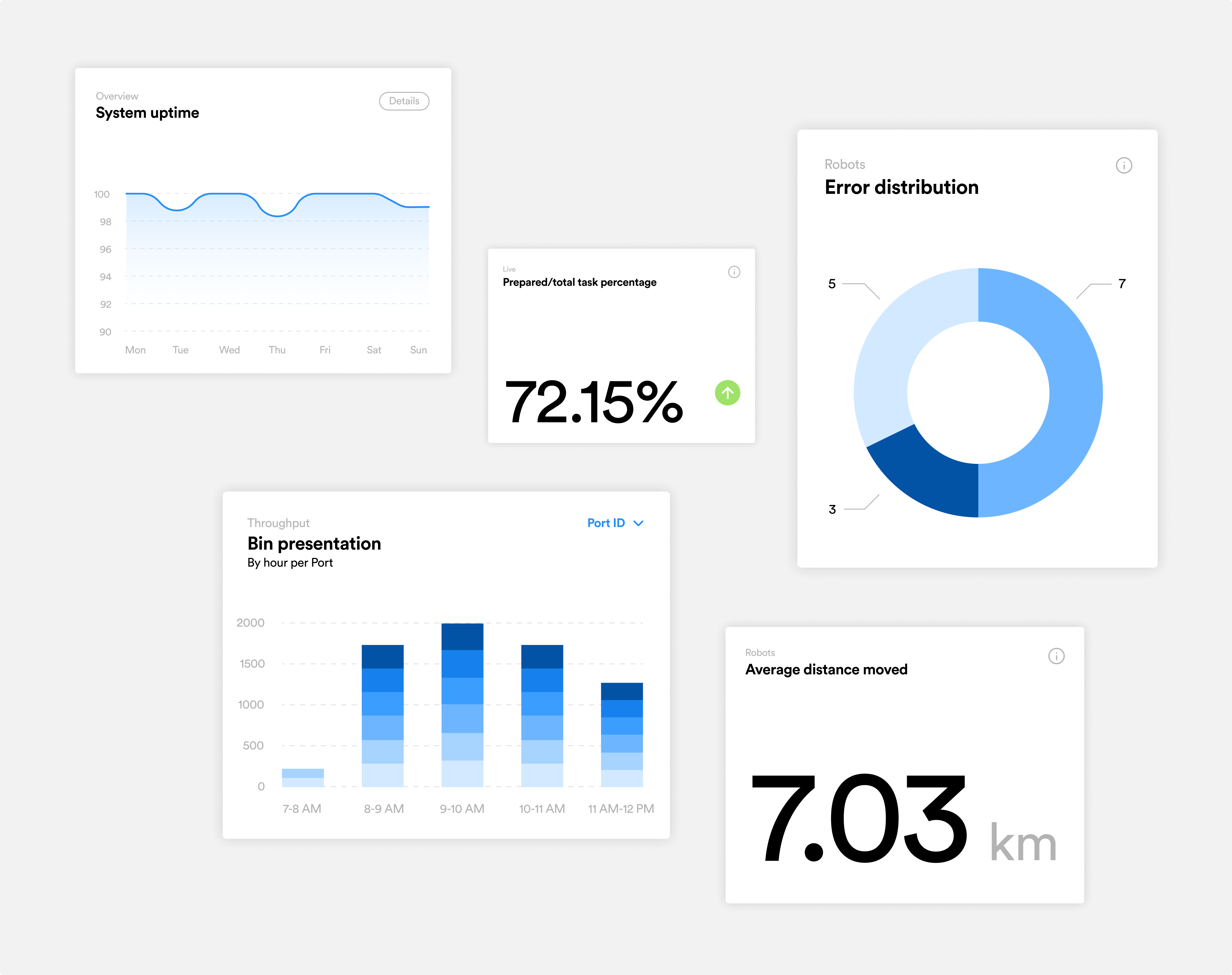 CubeAnalytics™: Turning Operational Data Into Daily Decisions